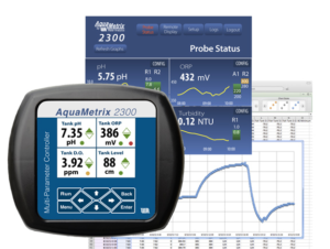 2300 w Web Display and Graph